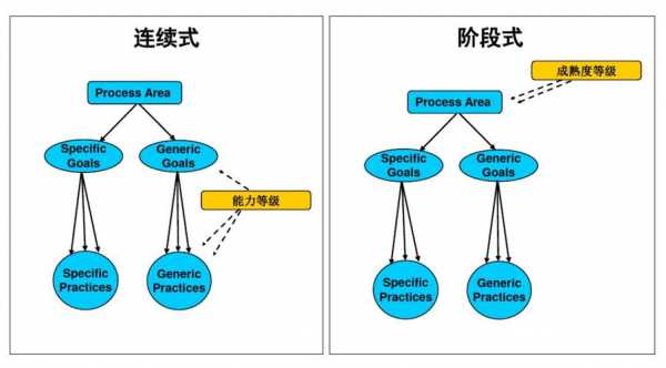 过程用表达还是表现（过程表示法）-图2