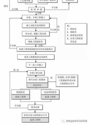 工程论述过程（工程过程的环节）-图2