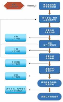 caas申请过程（申请cnas认证的条件）-图2