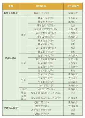 湖南报考军校的过程（2021年湖南报考军校时间和要求）-图3