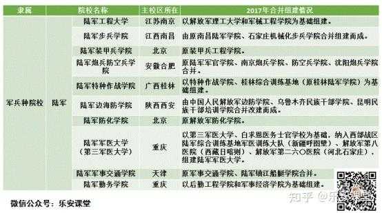 湖南报考军校的过程（2021年湖南报考军校时间和要求）-图2