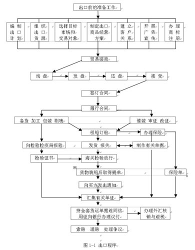 完整贸易流程模拟过程（完整贸易流程模拟过程是什么）-图3