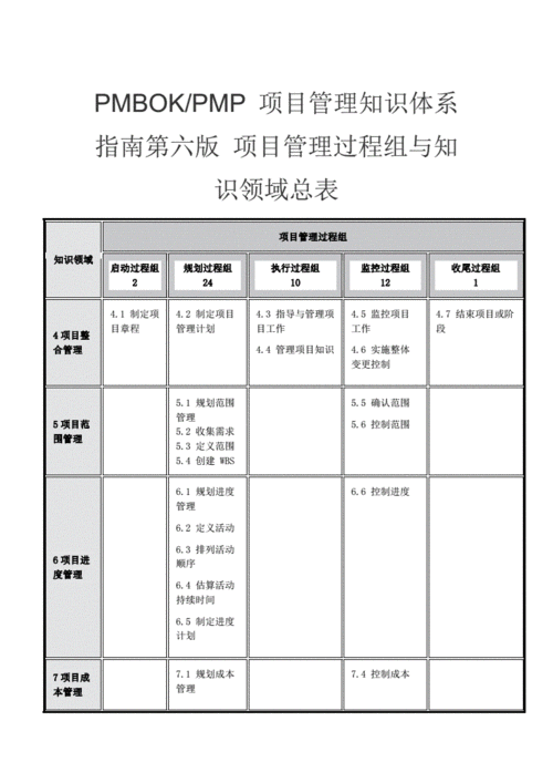 pmbok全部过程（pmbok内容）-图1