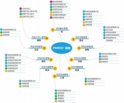 pmbok全部过程（pmbok内容）-图3