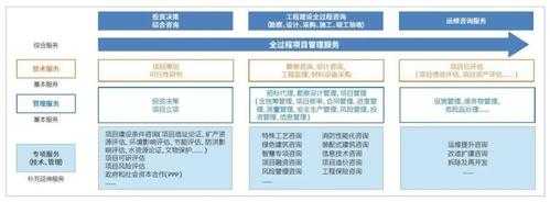 全过程咨询总结（全过程咨询总结范文）-图1