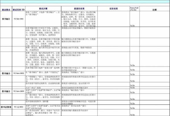 测试用例完整的设计过程（测试用例设计方案）-图1