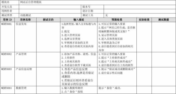 测试用例完整的设计过程（测试用例设计方案）-图3