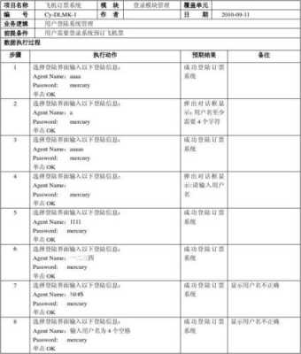 测试用例完整的设计过程（测试用例设计方案）-图2