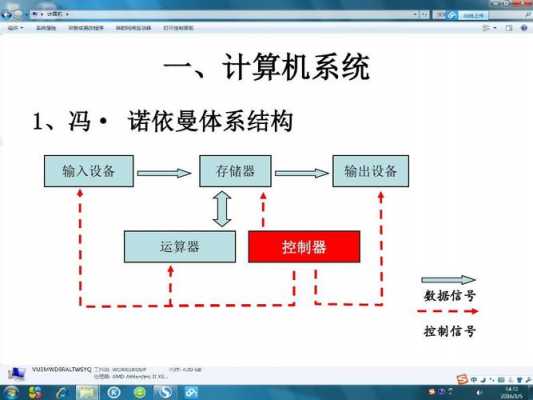 计算机处理信息的过程是（计算机处理信息的过程是怎样的）-图1