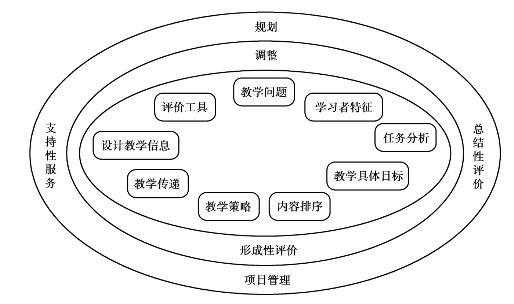 教学设计的基本过程（教学设计的基本过程模式三大类）-图2