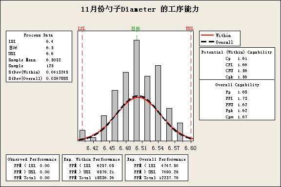 过程能力数据表（过程能力统计）-图2
