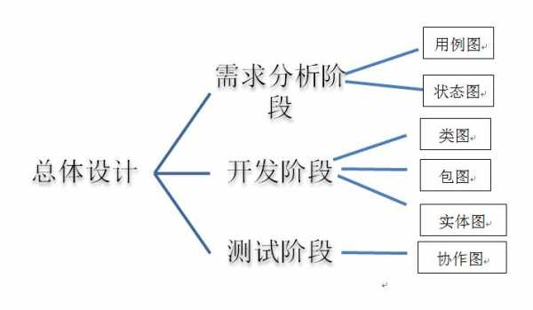 需求工程问题分析过程（需求工程过程包括哪些部分）-图1