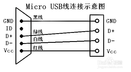 OTG怎样做过程（OTG怎样传输）-图2