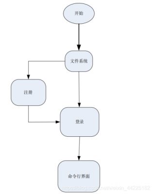 过程和程序文件（过程和程序文件的区别）-图1