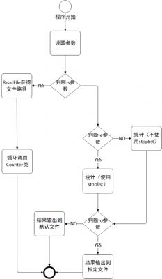 过程和程序文件（过程和程序文件的区别）-图2