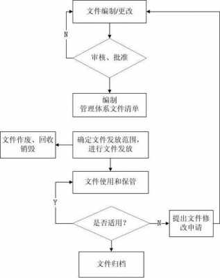 过程和程序文件（过程和程序文件的区别）-图3