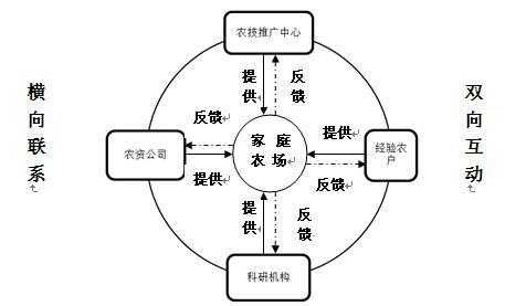 农业推广过程包括（农业推广过程应是什么过程）-图1