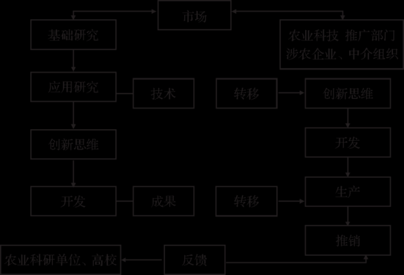 农业推广过程包括（农业推广过程应是什么过程）-图2