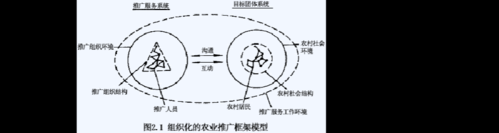 农业推广过程包括（农业推广过程应是什么过程）-图3