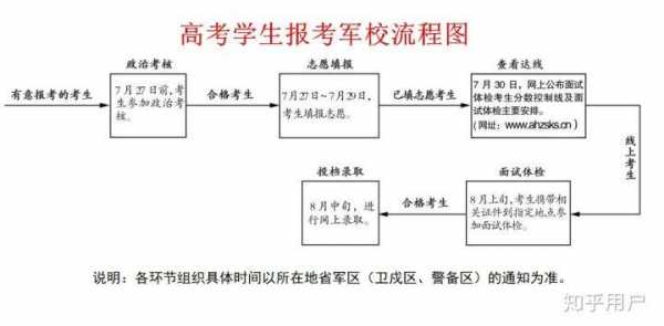 军校面试过程（军校面试流程）-图1