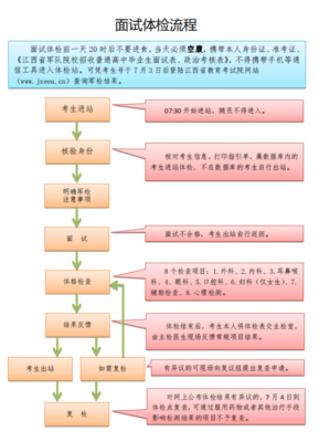 军校面试过程（军校面试流程）-图2