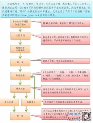 军校面试过程（军校面试流程）-图3