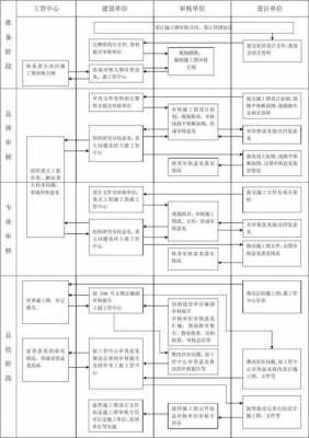 铁路行业过程审核表（铁路资格审核步骤）-图1