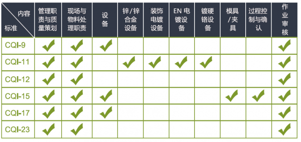 cqi11特殊过程的简单介绍-图3