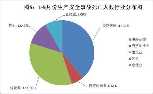 什么过程安全事故（什么过程安全事故发生率高）-图3