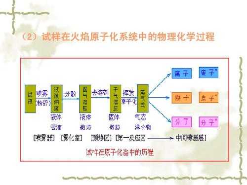 物化的过程（物化的过程什么意思）-图3