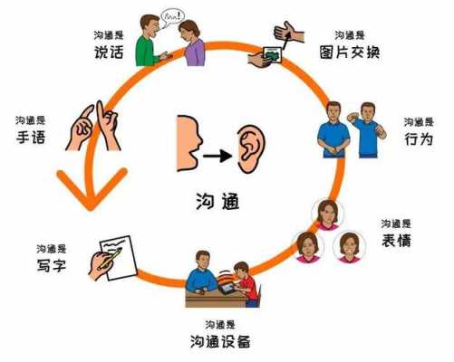 沟通的过程不包括（沟通的过程不包括以下哪些）-图1