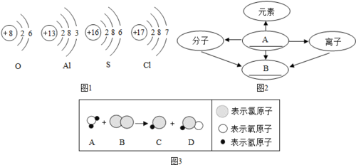 HCLO物质形成过程（hclo形成过程电子式）-图1