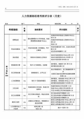 过程改进kpi（过程改进工程师SQA招聘）-图1