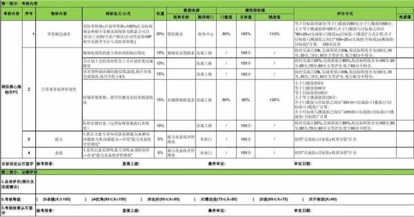 过程改进kpi（过程改进工程师SQA招聘）-图2