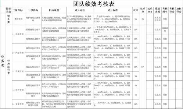 过程改进kpi（过程改进工程师SQA招聘）-图3