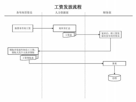 发放过程有序（发放程序包括）-图1