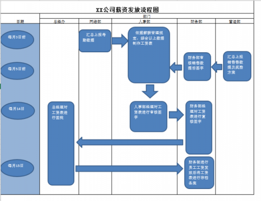 发放过程有序（发放程序包括）-图3