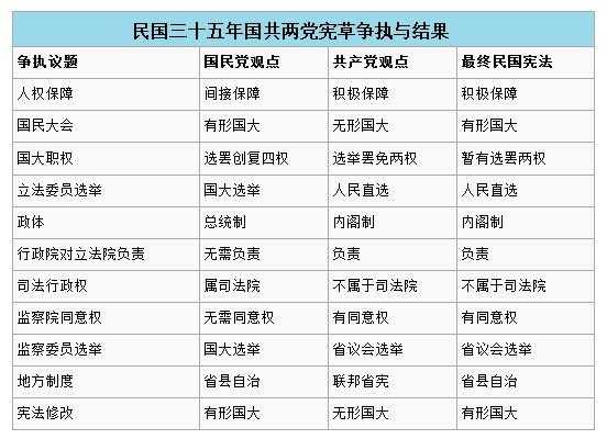 南京政府立宪过程（南京政府立宪过程是什么）-图3