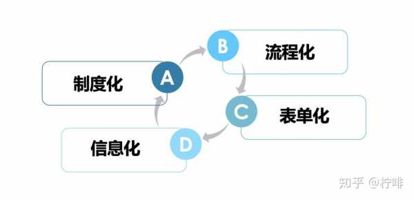 信息转化过程是（信息的转化）-图3