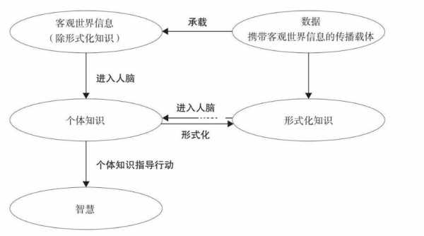 信息转化过程是（信息的转化）-图2