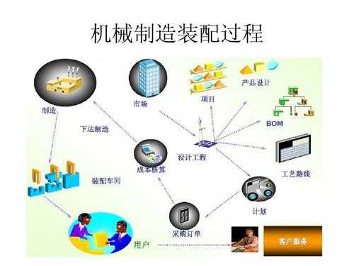 装配过程的价值（装配过程的价值有哪些）-图3