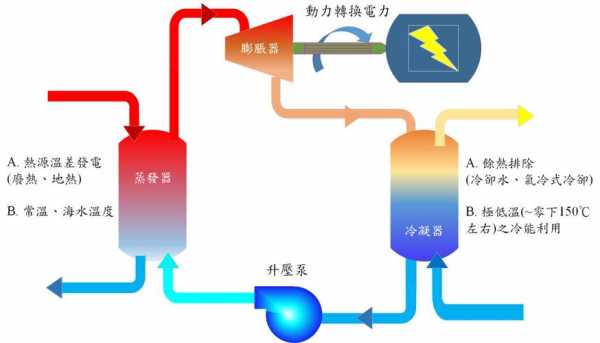 郎肯循环过程（郎肯循环的图）-图1