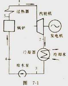 郎肯循环过程（郎肯循环的图）-图2