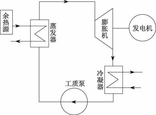 郎肯循环过程（郎肯循环的图）-图3