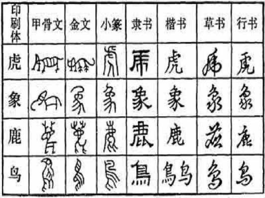 到字演变过程（到字演变过程图片）-图1