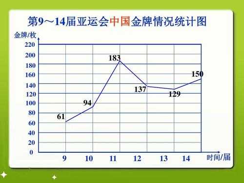 统计活动的过程初中（统计活动过程包括哪些环节?）-图1