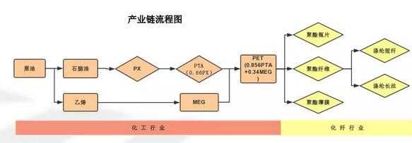px过程的简单介绍-图2