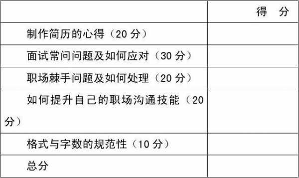 求职面试过程模拟（求职面试过程模拟实训报告）-图2