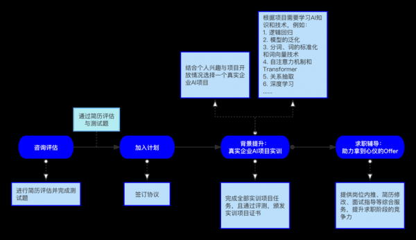 求职面试过程模拟（求职面试过程模拟实训报告）-图3