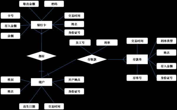 银行过程化管理系统（银行过程化管理系统包括）-图1